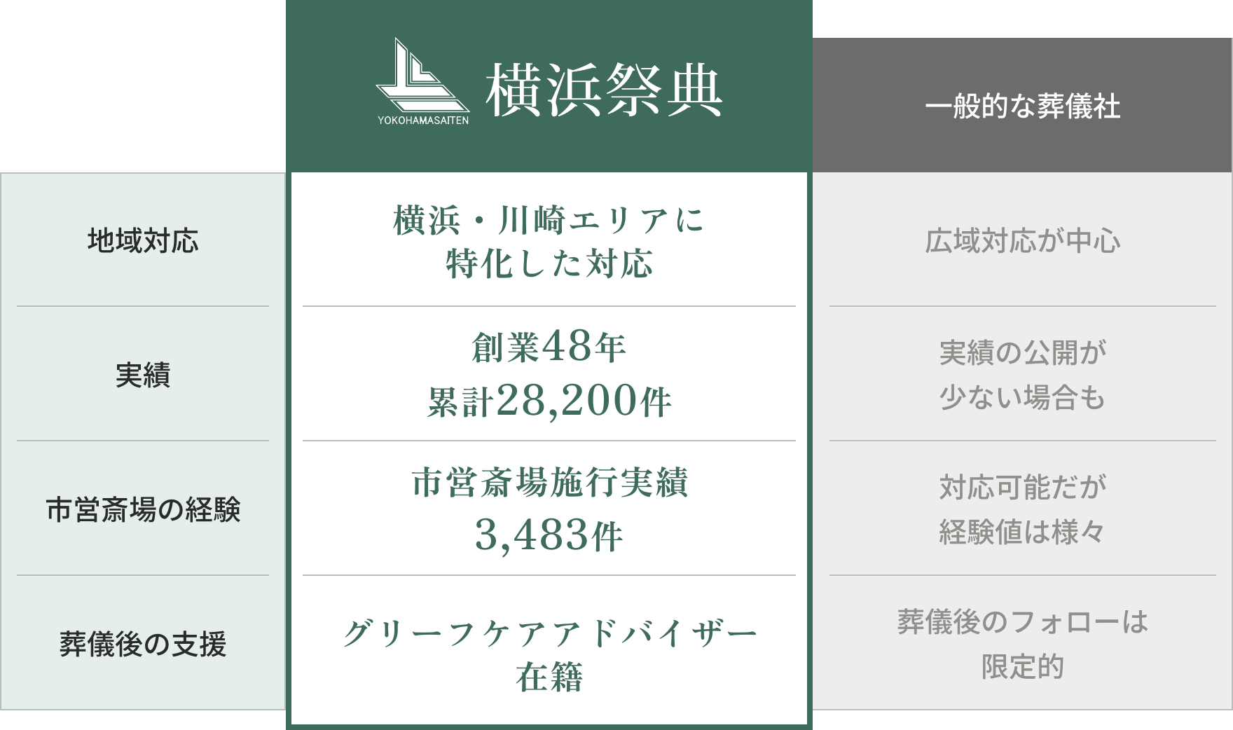 table