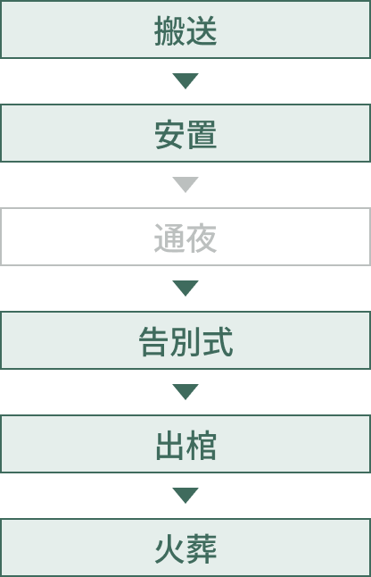 flow